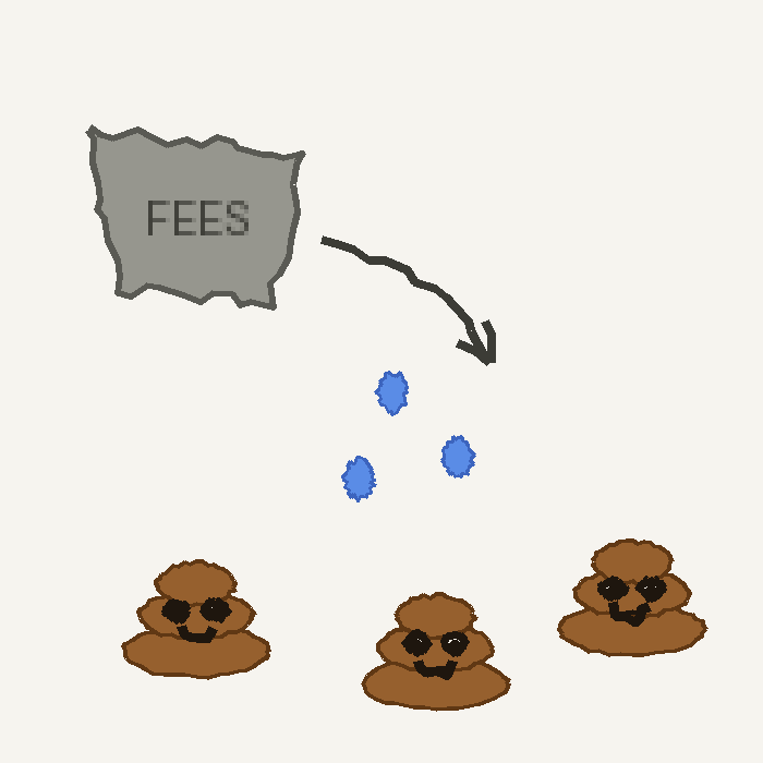 A bucket of fees pouring SOL drops onto three happy turds